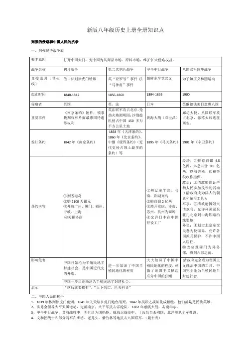 人教部编版八年级历史上册全册知识点表格整理