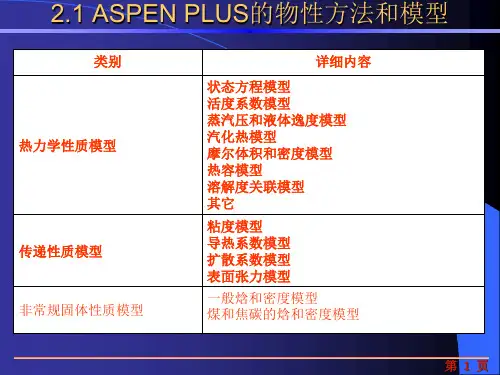 ASPEN物性方法选择