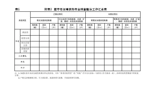 老旧建筑物安全排查整治工作统计报表
