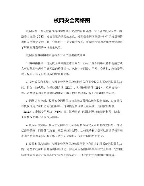 校园安全网络图