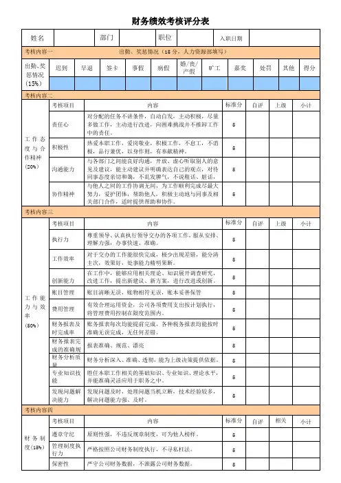会计人员绩效考核表1107