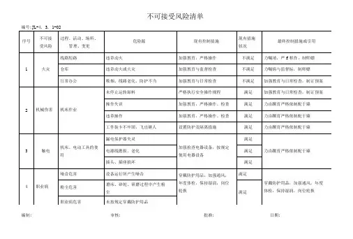 不可接受风险清单