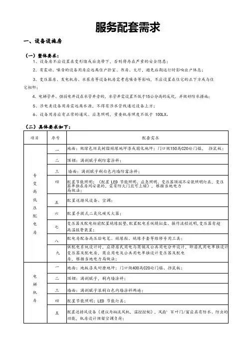 物业服务配套需求