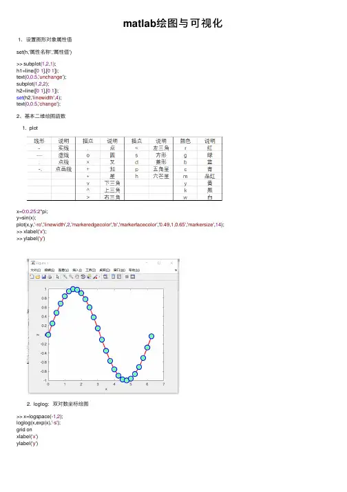 matlab绘图与可视化