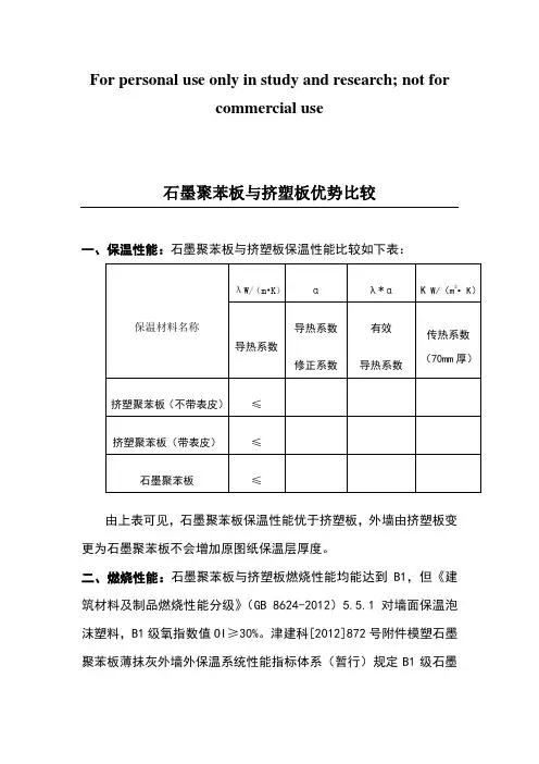 石墨聚苯板与挤塑板优势比较