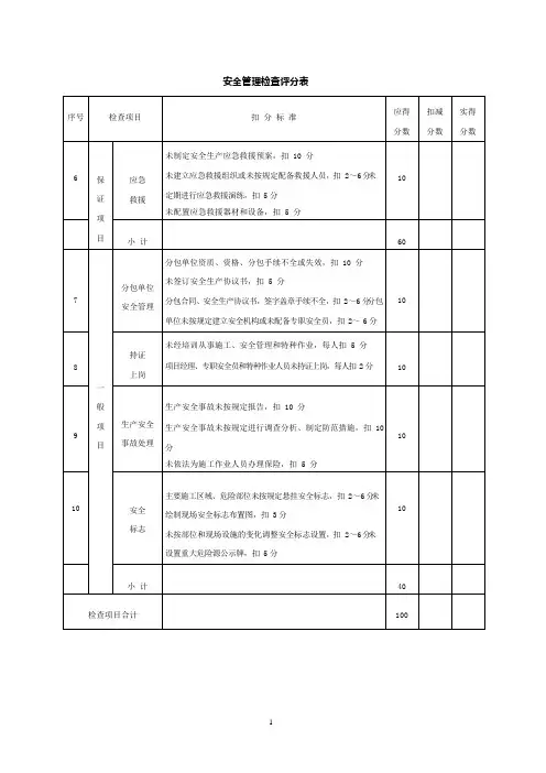 安全管理检查评分表