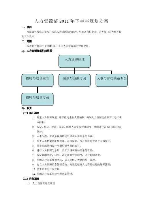 人力资源部人员构架