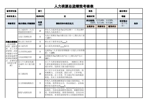 人力资源总监绩效考核表