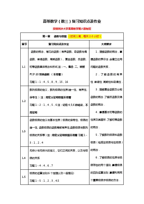 高等数学(数三)知识重点及复习计划清单