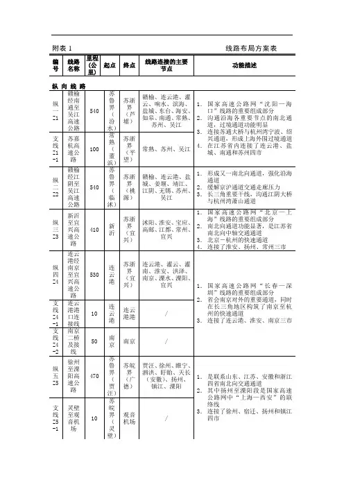 江苏高速线路布局方案表