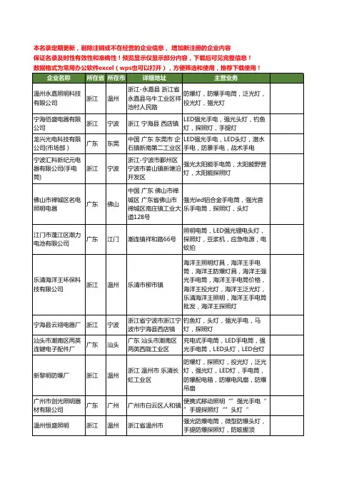 新版全国强光探照灯工商企业公司商家名录名单联系方式大全240家