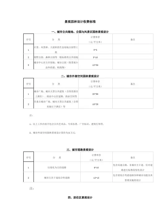景观园林设计收费标准