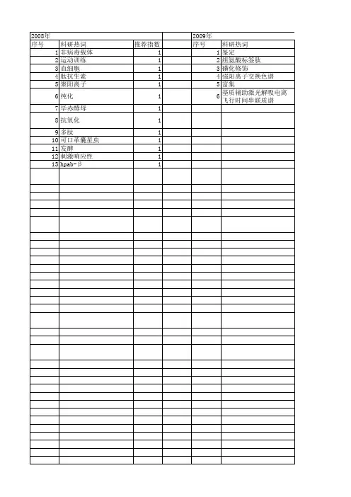 【国家自然科学基金】_阳离子肽_基金支持热词逐年推荐_【万方软件创新助手】_20140802