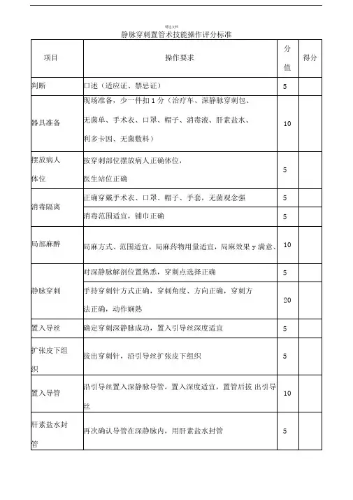 静脉穿刺置管术技能操作评分标准(评分表)