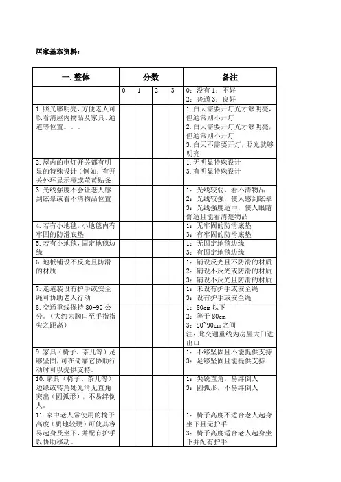 居家环境安全评估量表格