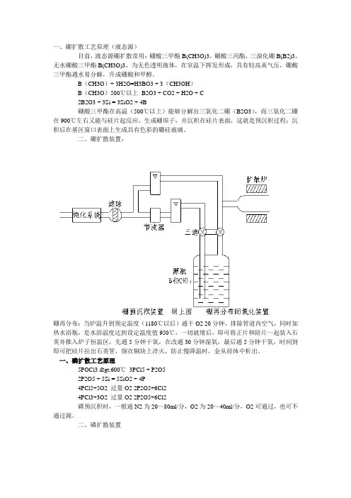 硼磷扩散原理和示意图