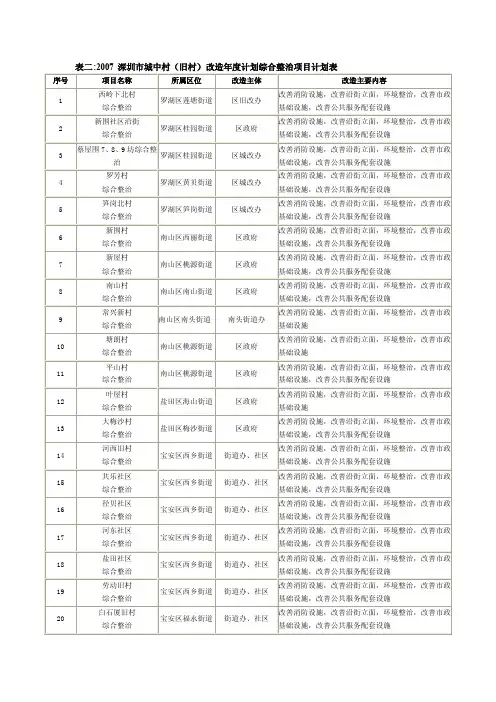 表二2007深圳市城中村（旧村）改造年度计划综合整治项目计划表