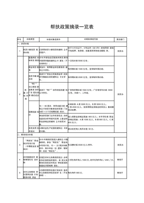 帮扶政策摘录一览表