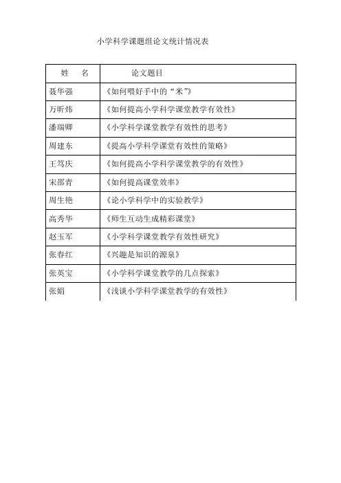 论文统计表