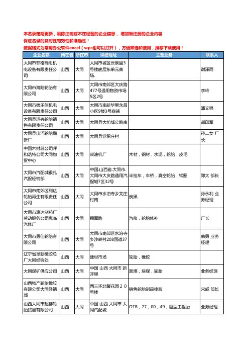 2020新版山西省大同轮胎工商企业公司名录名单黄页联系方式大全59家