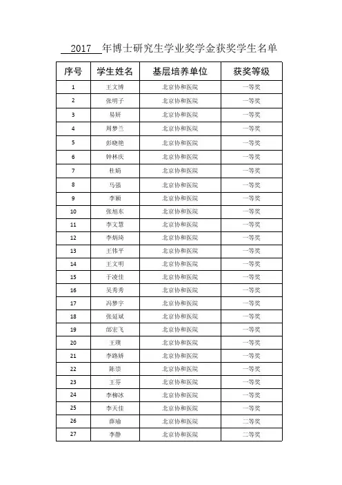 2017 年博士研究生学业奖学金获奖学生名单041019143101
