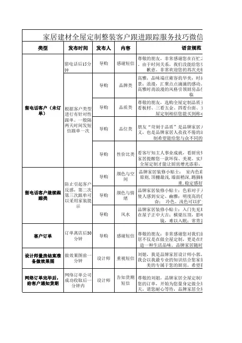 家居建材全屋定制整装客户跟进跟踪服务技巧微信信息表
