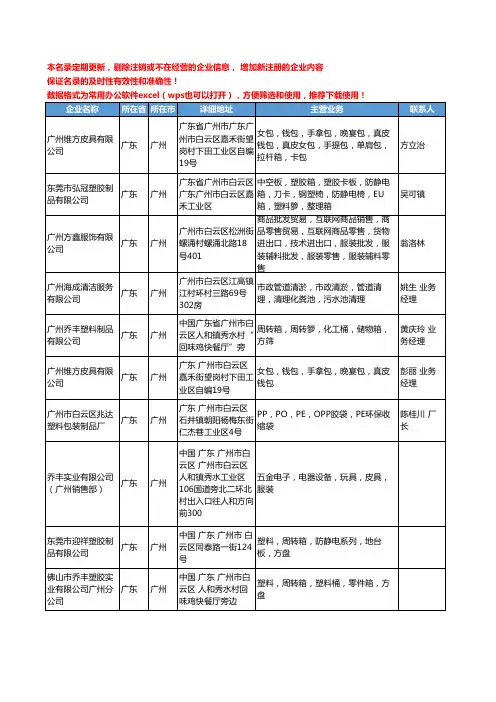 2020新版广东省广州方箱工商企业公司名录名单黄页大全63家