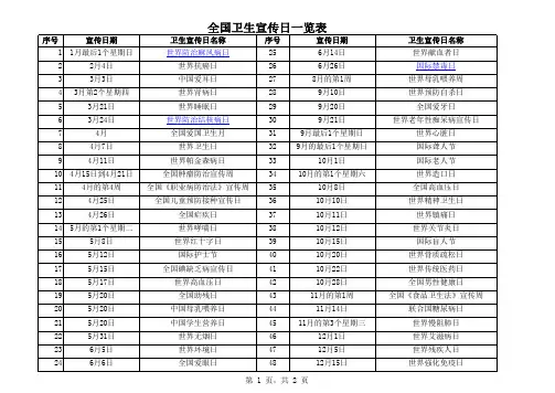 全国卫生宣传日一览表