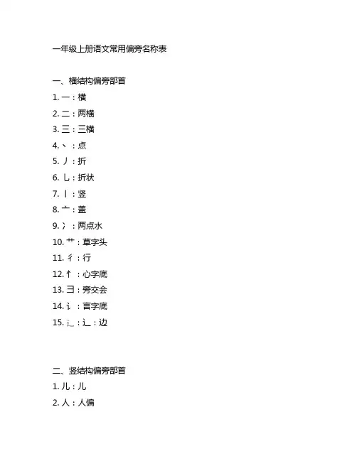 一年级上册语文常用偏旁名称表