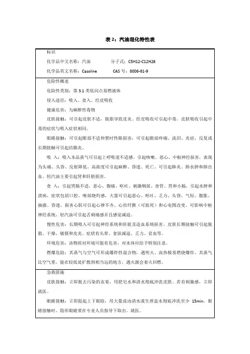 汽油理化特性表