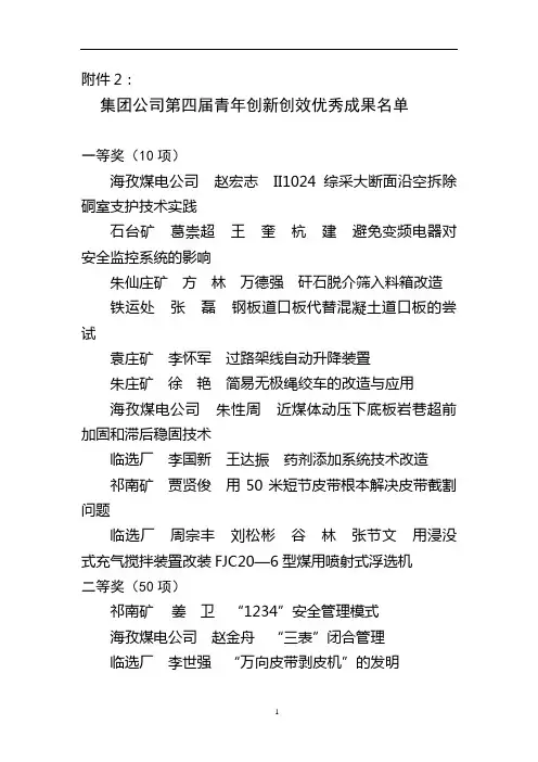 集团公司第四届青年创新创效优秀成果名单