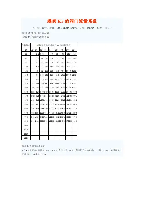 阀门流阻系数
