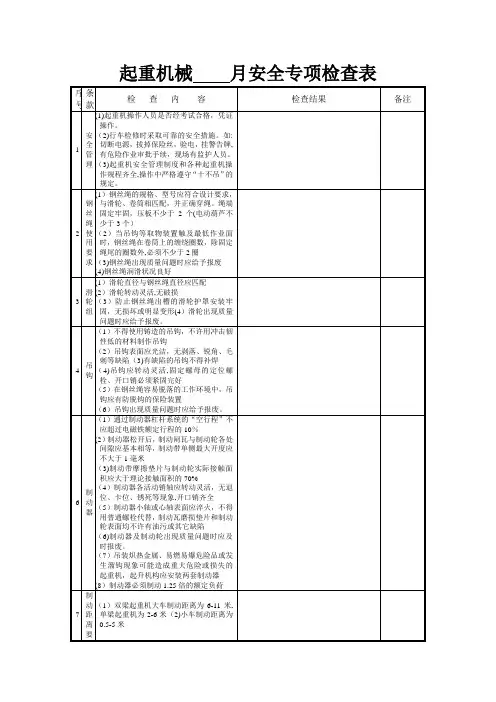 起重机械月度安全检查表