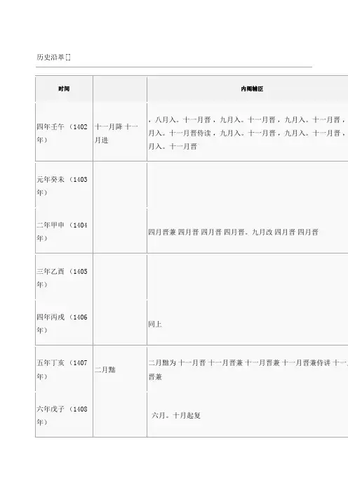 明朝内阁成员变迁列表