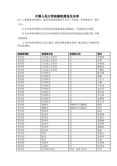 中国人民大学2015年推免名单公示