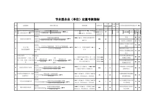 节水型企业(单位)定量考核指标word版本
