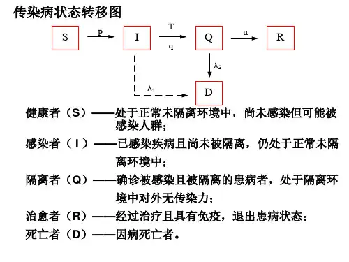matlab作业之元胞自动机作业