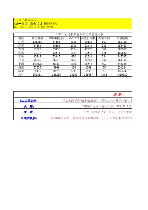 EXCEL常用函数练习数据表