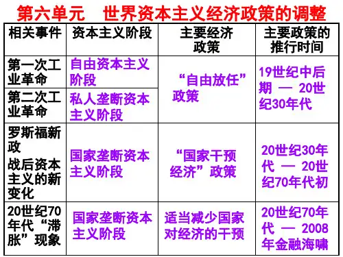 历史人教版必修二第17课-空前严重的资本主义世界经济危机课件 (共37张PPT)