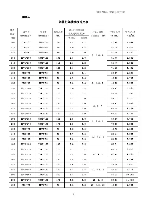 钢筋桁架楼承板选型表