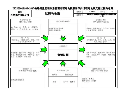 IRISISO22163-2017铁路质量管理体系管理过程乌龟图顾客导向过程乌龟图支持过程乌龟图
