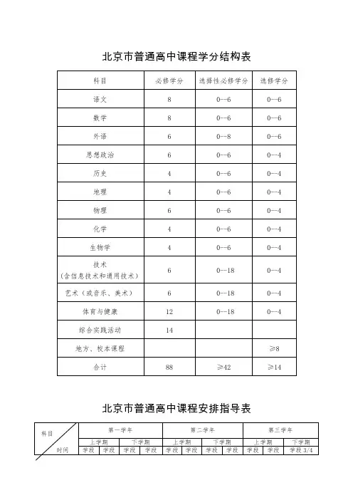 北京市普通高中课程学分结构表