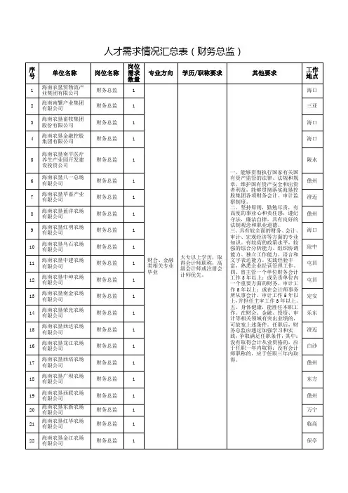 人才需求情况汇总表(财务总监)