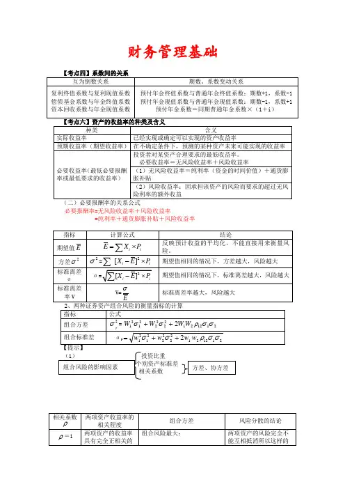 财务管理大题总结