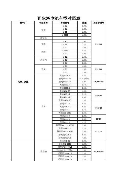 常见车型瓦尔塔电瓶对照表讲课教案