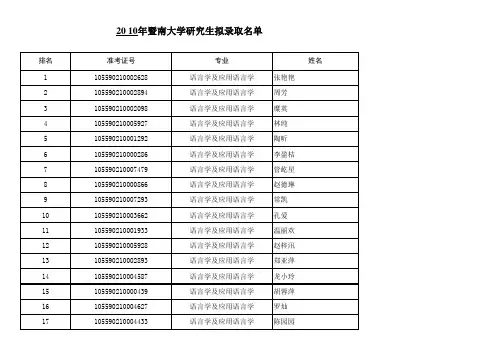 暨南大学拟取录名单