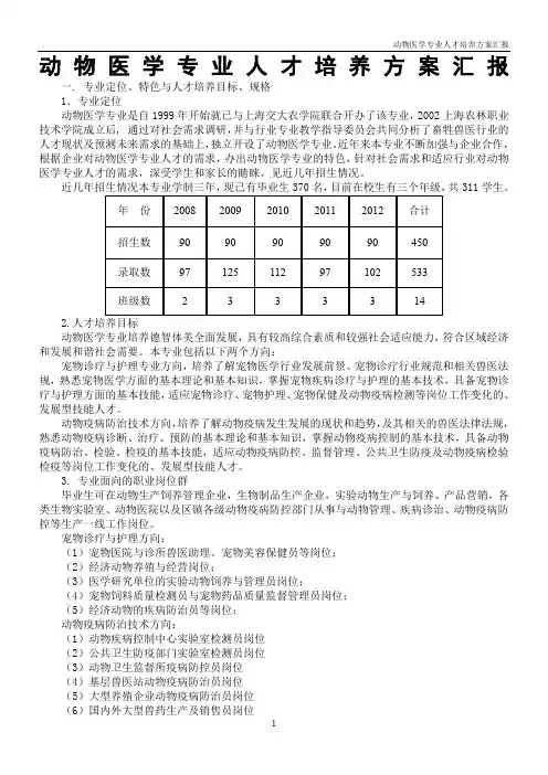 动物医学专业人才培养方案汇报