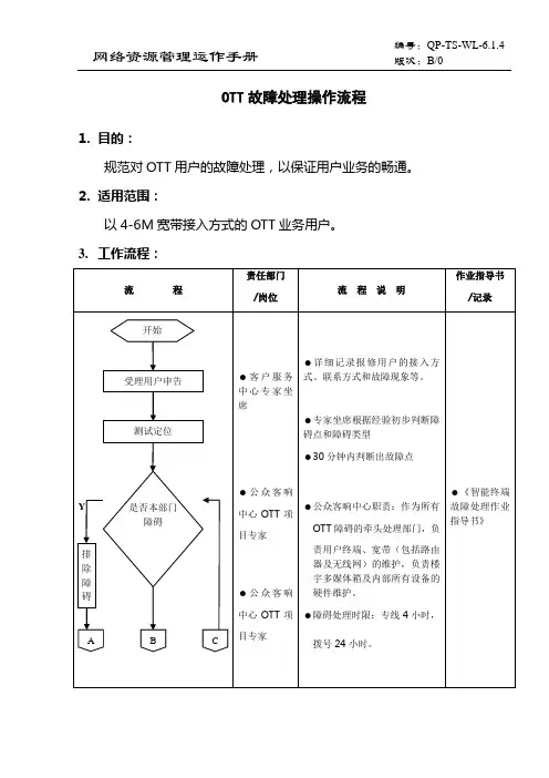 6.1.4OTT障碍处理操作流程