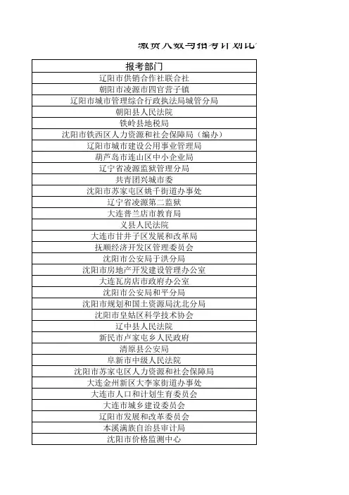 缴费人数与招考计划比例低于30比1的招考职位