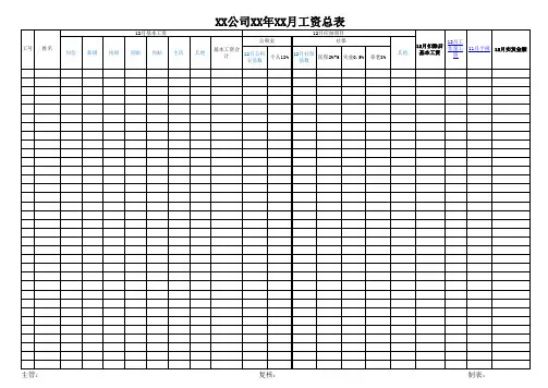 设计宏自动生成工资条
